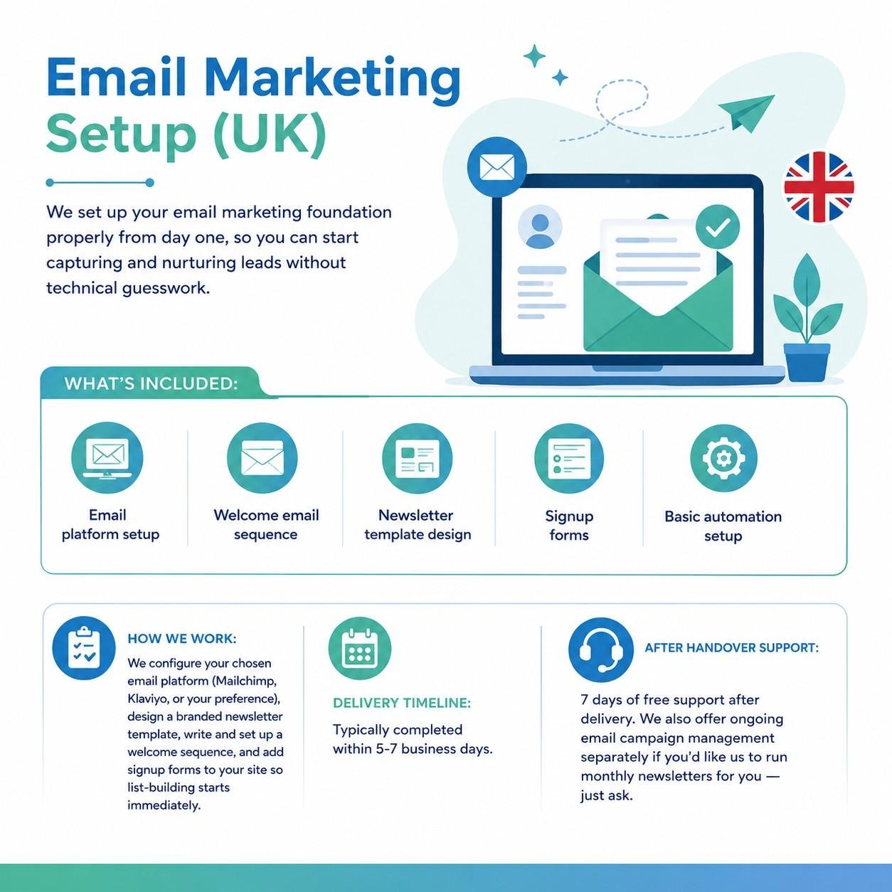 Email Marketing Setup UK | Automation & Templates £249