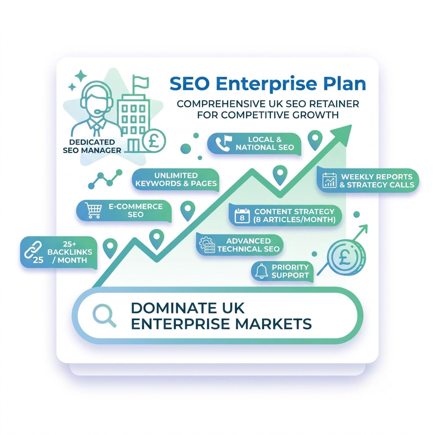 SEO Enterprise Plan £1,499/mo | Full-Service UK SEO