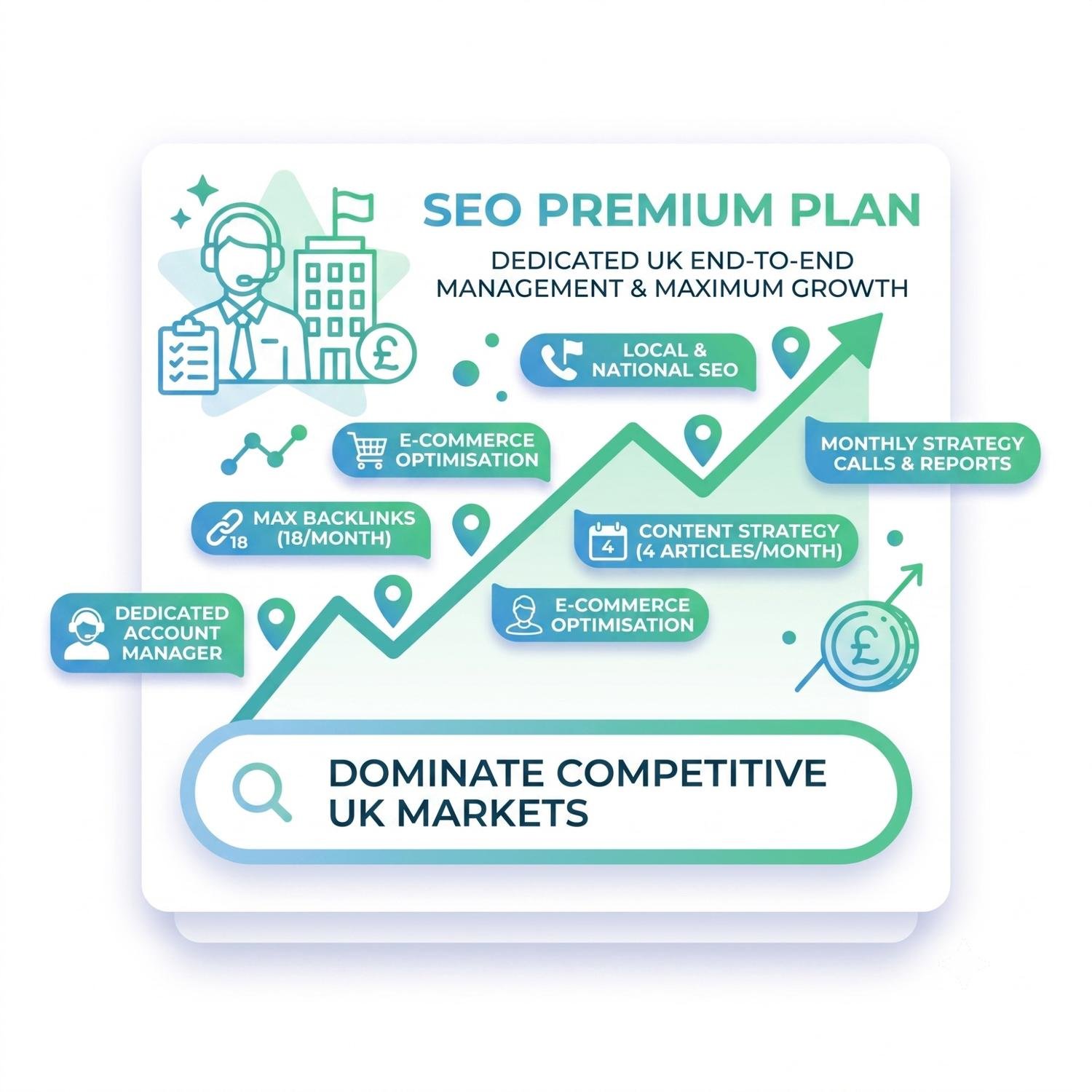 SEO Premium Plan £999/mo | Dedicated UK SEO Manager